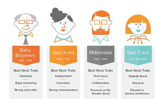 Best Traits of Different Generations