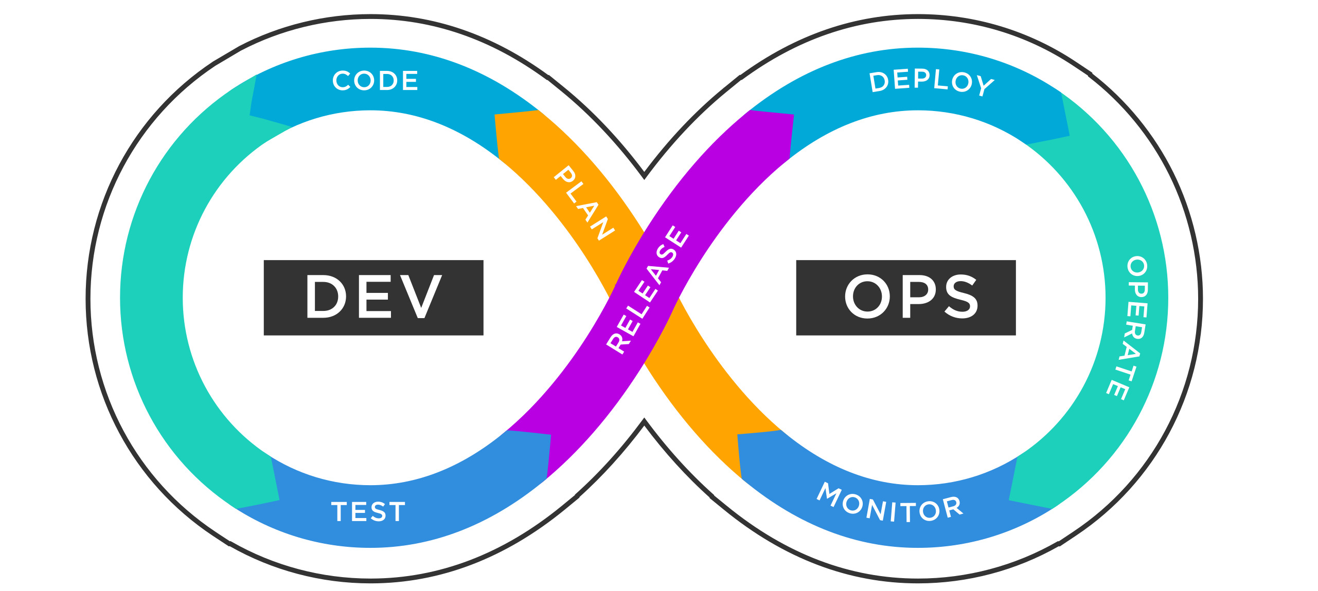 Logo for: DevOps Company